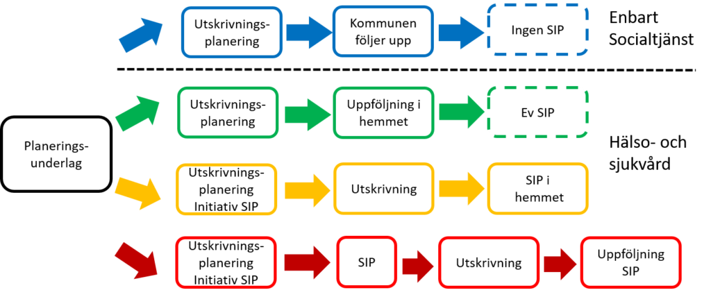 Visam-processen bild spårfärger.png