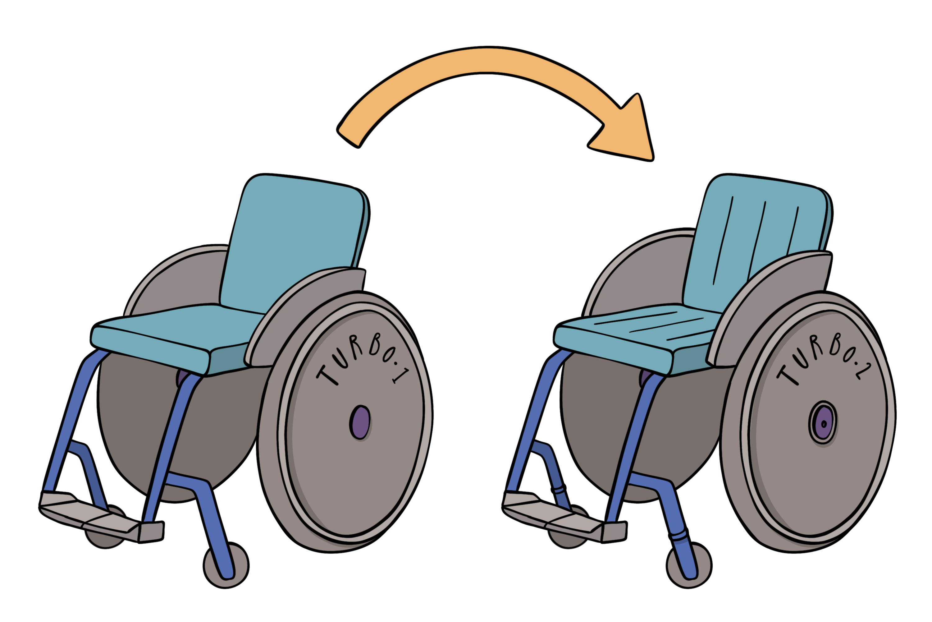 En tecknad bild på två nästan likadana rullstolar. Den vänstra heter Turbo 1, den högra heter Turbo 2 och ser ut att ha fler detaljer. Mellan rullstolarna finns en böjd orange pil som går från vänster till höger.