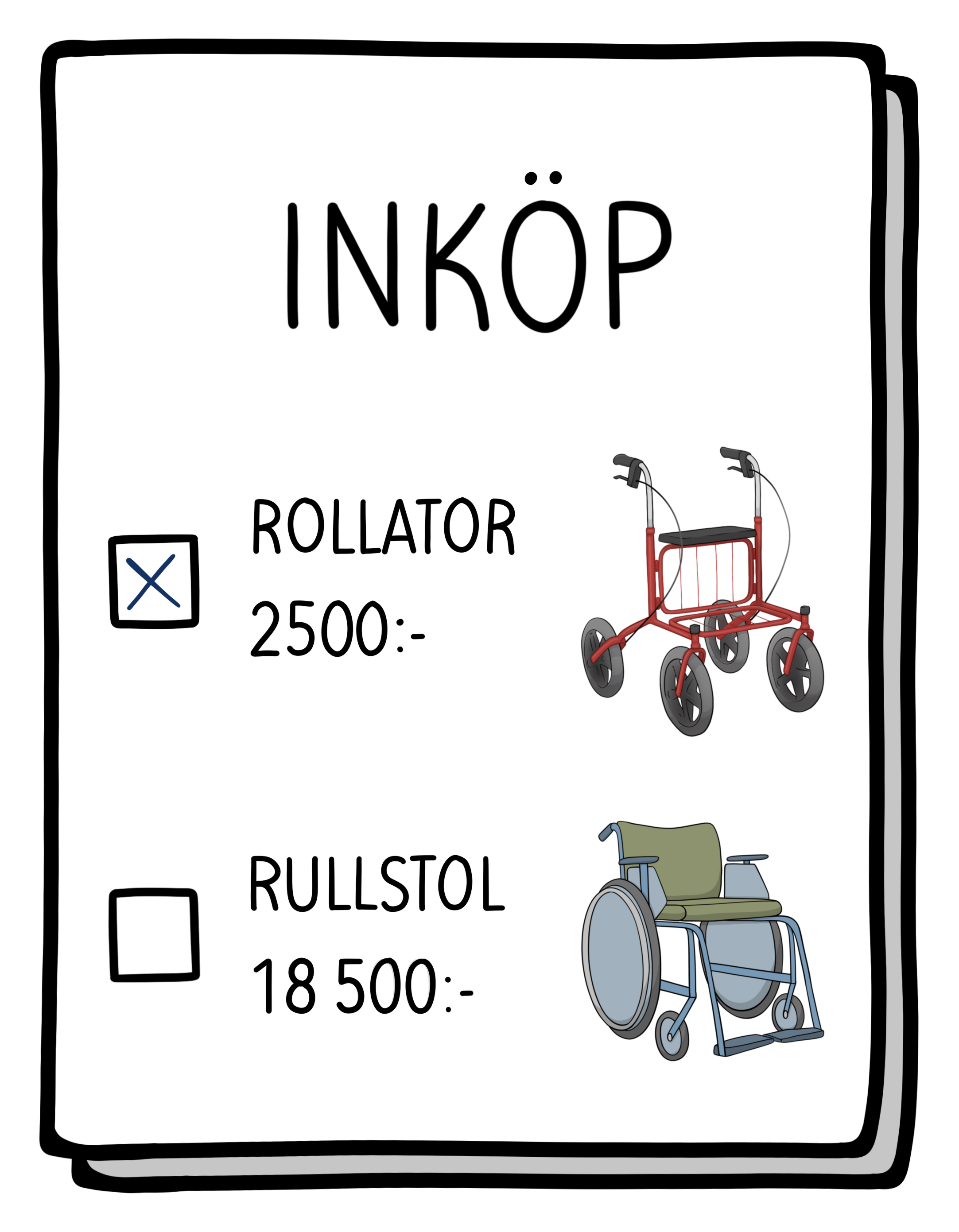 Tecknad bild av en inköpslista över hjälpmedel; en rollator och en rullstol.