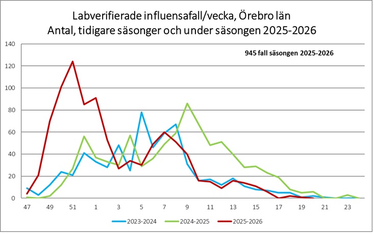 2026 20 Influensa 