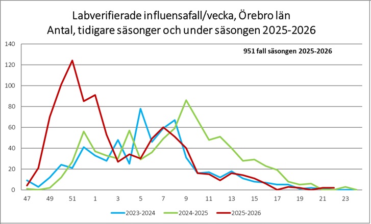 2026 22 Influensa
